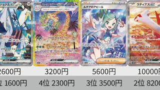 【ポケカ】ルチアバブル終了。発売から1か月「楽園ドラゴーナ」SR以上全種+α 最新相場ランキング【Pokémon cards】Market price of Paradise Dragona