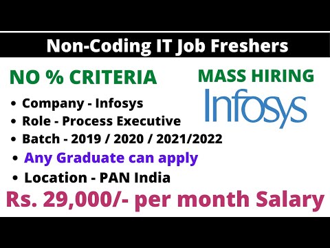 Infosys Hiring Process Executive Role | CTC 3.5LPA | Off campus hiring | 2020 2019 batch |