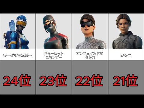 【チャプター6】猛者スキンランキングTOP24【フォートナイト / Fortnite】