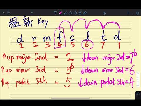 移調 Transposition【Lesson 7】五級樂理 ABRSM Grade 5 Music Theory