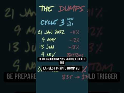 Record breaking crypto dump this 2025?