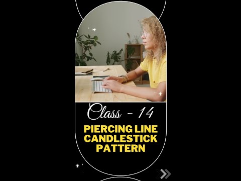 Class-14, Piercing Line Candlestick Pattern Formula #Piercing #Bullish #shorts #Syed's-StockMarket