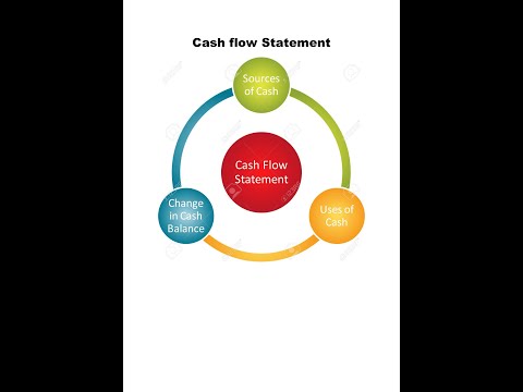 Cash Flow Statement --Liquidity of company