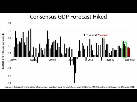 Analyzing The Market Correction by: Fulbright Financial Consulting, PA Of Durham, NC