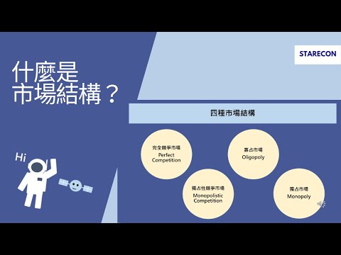 什麼是市場結構？Market structure【經濟學學什麼】