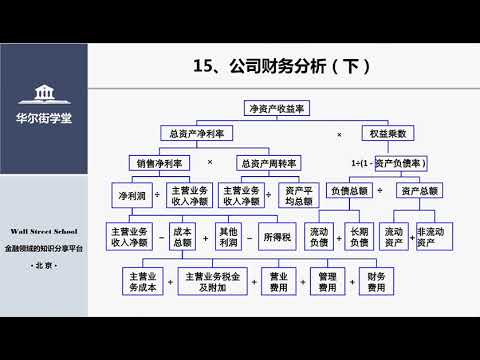 第15讲 财务报表（下）【华尔街学堂丨行业研究分析课程】