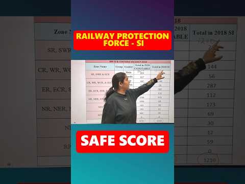 RPF SI SAFE SCORE #rpf #shorts