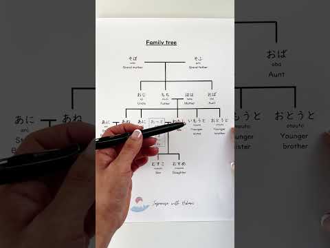 Family Tree in Japanese #studyjapanese #basicjapanese #nihongo #japanese