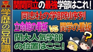 【学部別】関関同立の序列を偏差値・W合格・ブランドから決めてみるぜ！【ゆっくり解説】