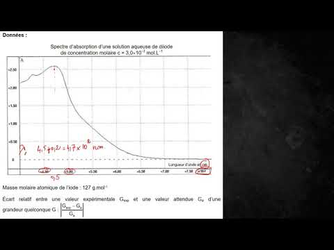 Première générale, exercice spectrophotométrie part 4