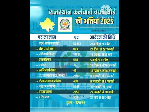 RSMSSB Calendar 2025 ll Rajasthan upcoming vacancy and exame dates #raspre2024​#rsmssb​ #ras​ #rpsc​