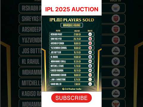 Ipl auction 2025 all team players |#ipl2025 #iplauction2025 #shorts #viral #csk #msdhoni#rohitsharma