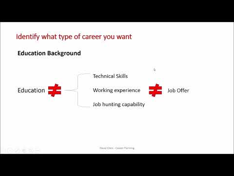 如何正确认识数据职场？如何合理安排数据科学职业规划？（Data Analysis Career Plan）(David老师）