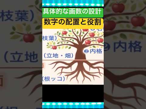 【赤ちゃん名付け必見】木に例えて解説 #名付け #姓名判断 #姓名鑑定 #命名 #赤ちゃんの名前