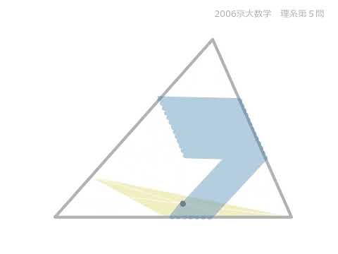 2006京大数学 理系第５問