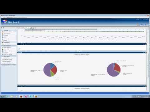 Creating Dashboards