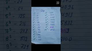 Cube 1 to 20 Learn cube and cube roots 1 to 20. How to write cube root ? #shorts #cube #cuberoot