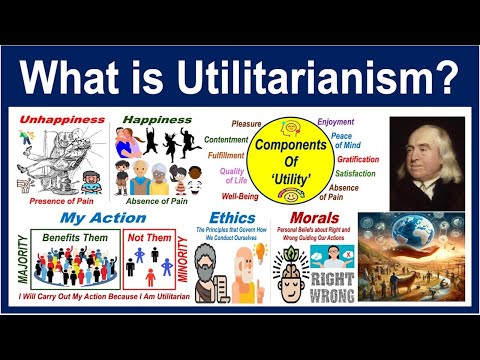 What is Utilitarianism?