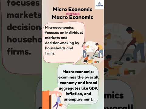 Micro economics V/S Macro economics #microeconomics #education #class11 #class11 #macroeconomics