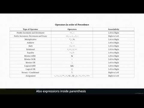 Part 5 Module 1: Video 5 Expressions