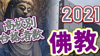 佛教大学（佛大）高校別合格者数ランキング2021【ゆっくり読み上げ】（※前期終了時点）