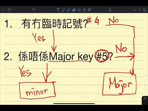 分辨 Major / minor Key【Lesson 9】五級樂理 ABRSM Grade 5 Music Theory