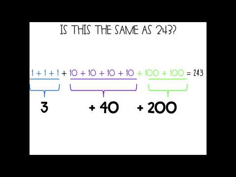 Module 3 Lesson 6 - 2nd Grade Math Virtual - Friday, September 18