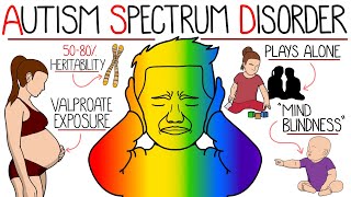 Autism Spectrum Disorder Explained Clearly In Under 10 Minutes