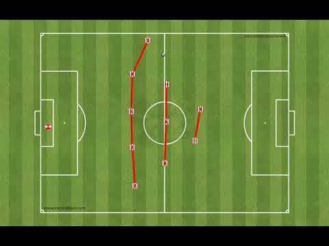 Football Tactics: Sheffield United Defensive Shape in a 352 (532) Formation