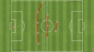 Football Tactics: Sheffield United Defensive Shape in a 352 (532) Formation