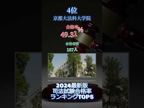 【ランキング】日本で最難関の司法試験最新版2024 合格率ランキングTOP5 #ランキング #雑学 #はいよろこんでは