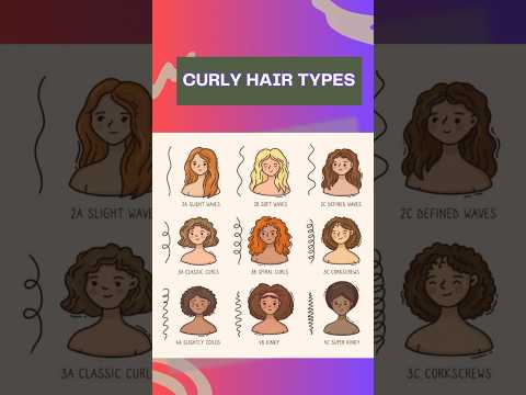 🌀 Discover the secrets to identifying your unique curls 🙌✨ 💁‍♀️#FrizzFree #CurlyHairCare #curly