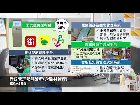 🎊國家級醫療品質最高榮耀！2022年NHQA國家醫療品質獎【智慧醫院全機構-國泰醫療財團法人國泰綜合醫院】分享🎊