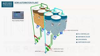 INDUSS | Semi Automatic Parboiling Plant