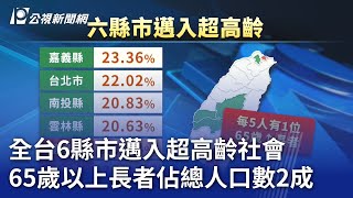 全台6縣市邁入超高齡社會 65歲以上長者佔總人口數2成｜20240304 公視晚間新聞