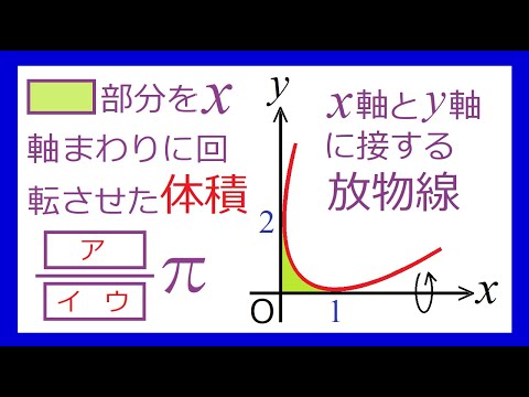 【体　積】斜め放物線の回転体