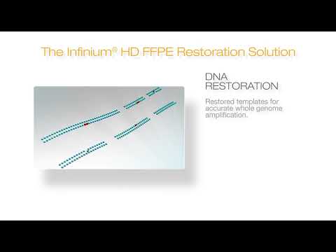 Watch Video: The Infinium® HD FFPE Restoration Solution