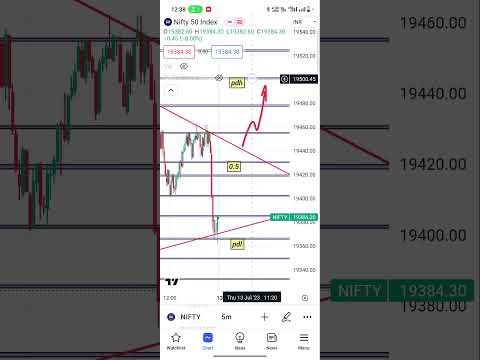 nifty 50 gurubar 13J #trading #banknifty #sharemarket #shots #nifty #nifty50 #intraday #viralshort