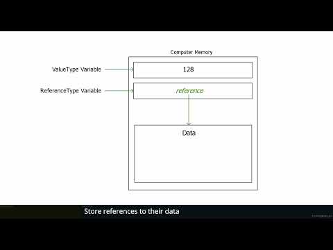 Part 5 of Module1: Video 4 Variables