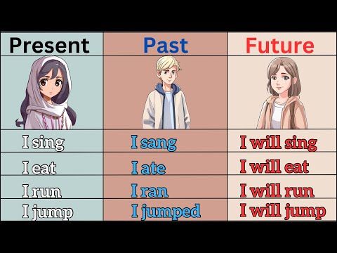 Tenses in English | Present Past Future Tenses in English | English Grammar | English tenses For Kid