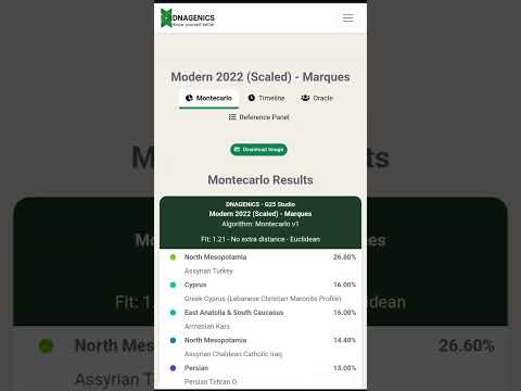 Achemenid Era Mesopotamian Assyrian G25 results. Modern populations oracles and DNA similarities.