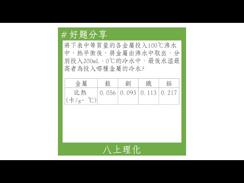 【八上好題】將金屬投入水中