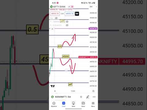 3 August bank nifty #banknifty #trading #shots #sharemarket #nifty #intraday #viralshort