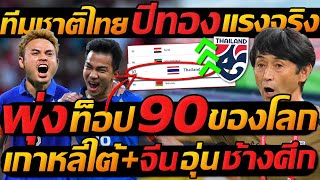 ทีมชาติไทย ปีทอง แรงจริง !! พุ่ง ท็อป 90 ของโลก เกาหลีใต้+จีน อุ่น ช้างศึก - แตงโมลง ปิยะพงษ์ยิง