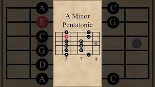 A Minor Pentatonic Scale