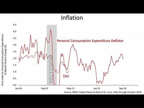 Fed Chair Extends A Dovish Hand by: Fulbright Financial Consulting, PA Of Durham, NC