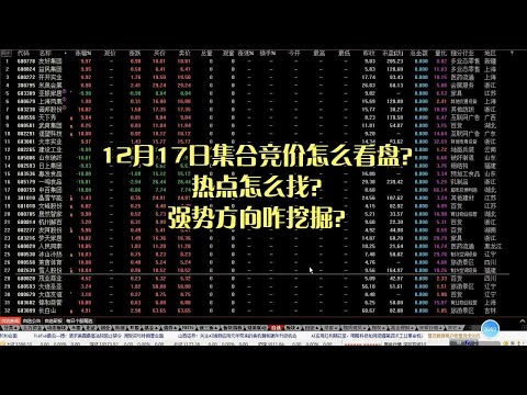 12月17日集合竞价怎么看盘？热点怎么找？强势方向咋挖掘？