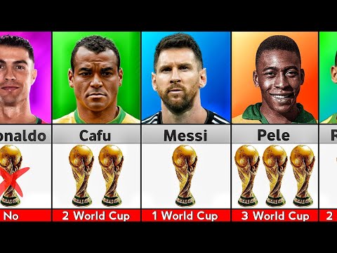 Most FIFA World Cup Winner Players