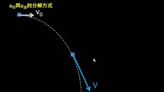 平面運動 【觀念】切線加速度與法線加速度 （108課綱）