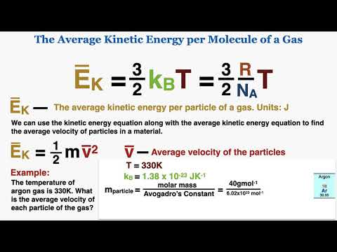 The Average Kinetic Energy per Molecule Equation for an Ideal Gas - IB Physics